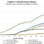 Intel Optane 905P 380GB M.2 SLOG ZIL Diskinfo MB