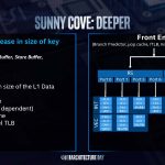 Intel Sunny Cove Deeper