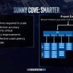 Intel Sunny Cove Smarter