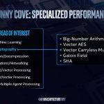 Intel Sunny Cove Specialized Performance 1