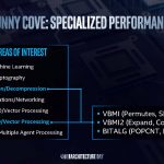 Intel Sunny Cove Specialized Performance 2