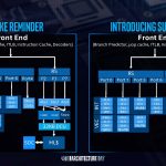 Intel Sunny Cove To Skylake Comparison