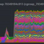 Linux Kernel Compile CPU Utilization Over Time