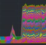 Linux Kernel Compile CPU Utilization By Time Partial Extract