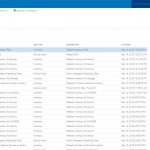 Dell EMC PowerEdge MX Monitor Chassis Management