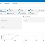 Dell EMC PowerEdge MX740c Dashboard