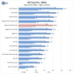 Easystore WD 10TB White Label HD Tune Pro Write