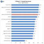 Easystore WD 10TB White Label PCMark 8 Storage Benchmark