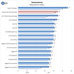 Easystore WD 10TB White Label Temperatures