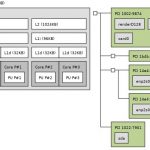 HPE ProLiant MicroServer Gen10 X3421 Topology