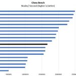 Intel Xeon E 2174G Chess Benchmark