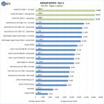 NVIDIA RTX 2080 Ti AIDA64 GPGPU Part 1