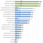 NVIDIA RTX 2080 Ti AIDA64 GPGPU Part 2