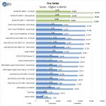 NVIDIA RTX 2080 Ti Fire Strike