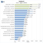 NVIDIA RTX 2080 Ti Geekbench