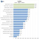 NVIDIA RTX 2080 Ti LuxMark