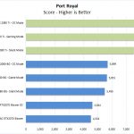 NVIDIA RTX 2080 Ti Port Royal