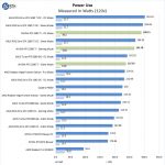 NVIDIA RTX 2080 Ti Power