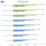 NVIDIA RTX 2080 Ti SPECviewperf13 Part 1