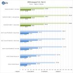 NVIDIA RTX 2080 Ti SPECviewperf13 Part 2