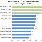 NVIDIA RTX 2080 Ti SPECworkbench