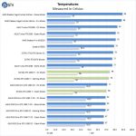 NVIDIA RTX 2080 Ti Temperatures