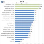 NVIDIA RTX 2080 Ti Time Spy