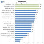 NVIDIA RTX 2080 Ti Unigine Heaven