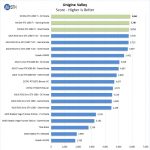 NVIDIA RTX 2080 Ti Unigine Valley