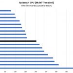 AMD EPYC 3101 Sysbench CPU Benchmark