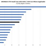 AMD EPYC 3251 Production GROMACS STH Small Case Benchmark