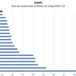 AMD EPYC 3251 Production NAMD Benchmark