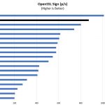 AMD EPYC 3251 Production OpenSSL Sign Benchmark