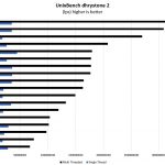 AMD EPYC 3251 Production UnixBench Dhrystone 2 Benchmark