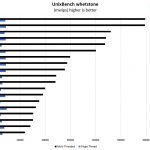 AMD EPYC 3251 Production UnixBench Whetstone Benchmark