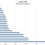 AMD EPYC 3251 Production C Ray 4K Benchmark