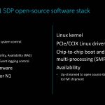 Arm Neoverse N1 System Development Platform Software Stack