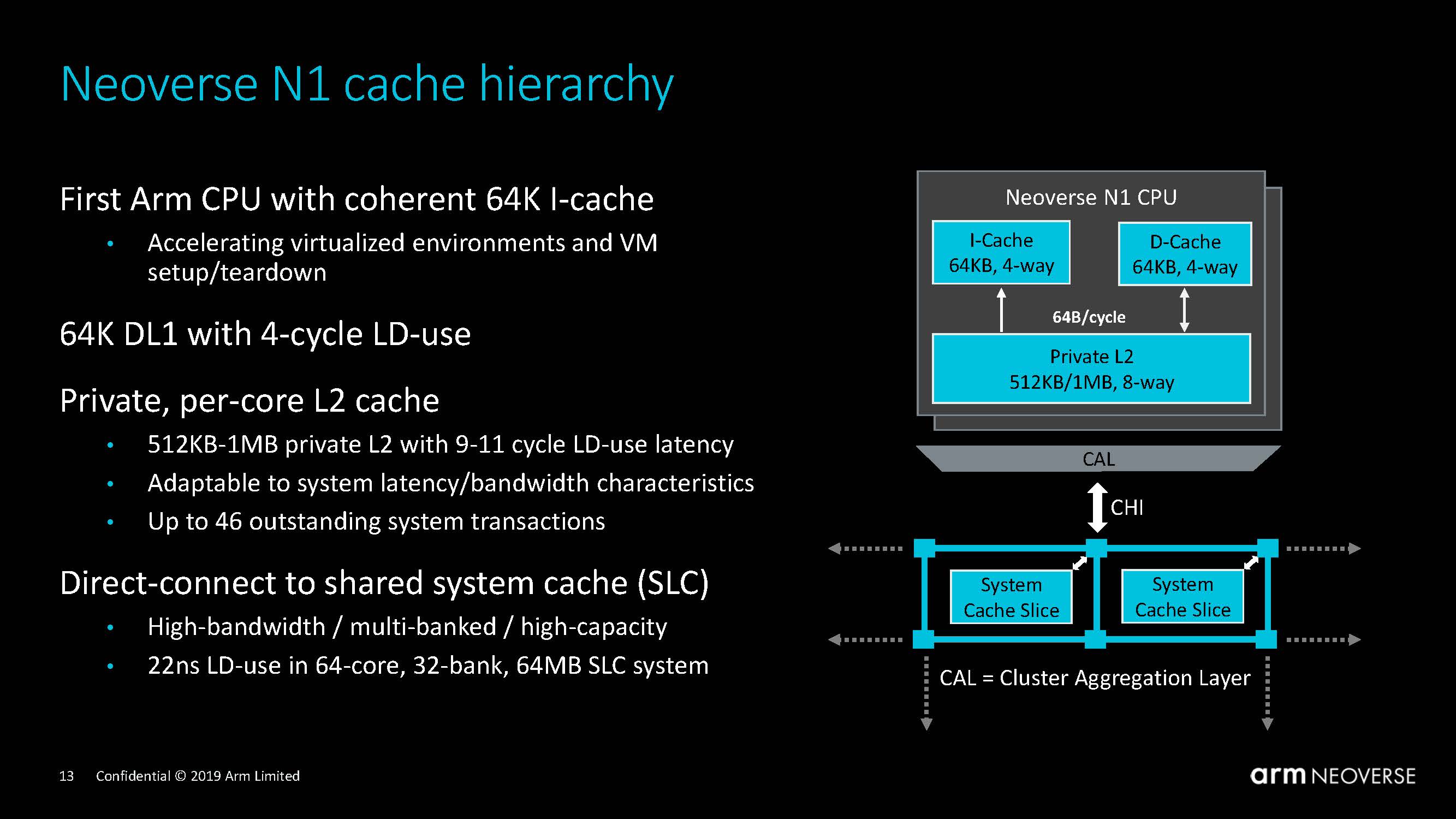 Arm Neoverse N1 Tech Day Cache Hierarchy