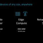 Arm Neoverse N1 Tech Day Range Of Devices