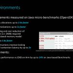 Arm Neoverse Tech Day 2019 Java Performance