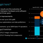 Arm Neoverse Tech Day 2019 N1 HW And SW Gains