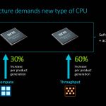 Arm Neoverse Tech Day 2019 N1 V E1 Positioning