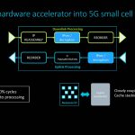 Arm Neoverse Tech Day 2019 Neoverse E1 5G Accelerator