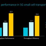 Arm Neoverse Tech Day 2019 Neoverse E1 5G Impact