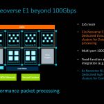 Arm Neoverse Tech Day 2019 Neoverse E1 Beyond 100Gbps