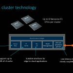 Arm Neoverse Tech Day 2019 Neoverse E1 Clusters