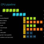 Arm Neoverse Tech Day 2019 Neoverse E1 Pipeline