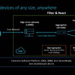 Arm Neoverse Tech Day 2019 Neoverse E1 Scale