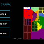 Arm Neoverse Tech Day 2019 PPA