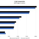 Inspur NF5468M5 7zip Compression Benchmark Options